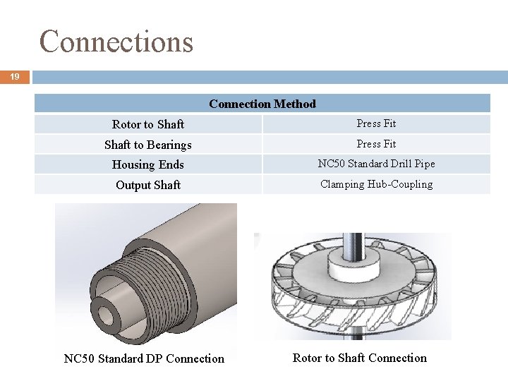 Connections 19 Connection Method Rotor to Shaft Press Fit Shaft to Bearings Press Fit