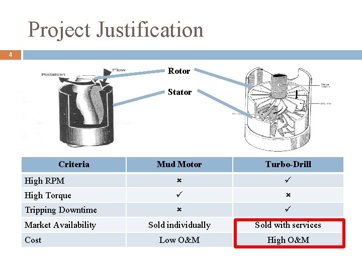 Project Justification 4 Rotor Stator Criteria Mud Motor Turbo-Drill High RPM High Torque Tripping