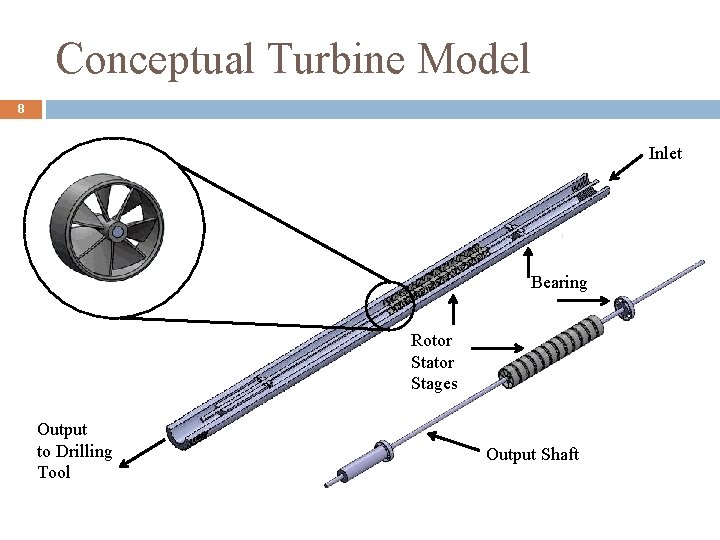 Conceptual Turbine Model 8 Inlet Bearing Rotor Stages Output to Drilling Tool Output Shaft