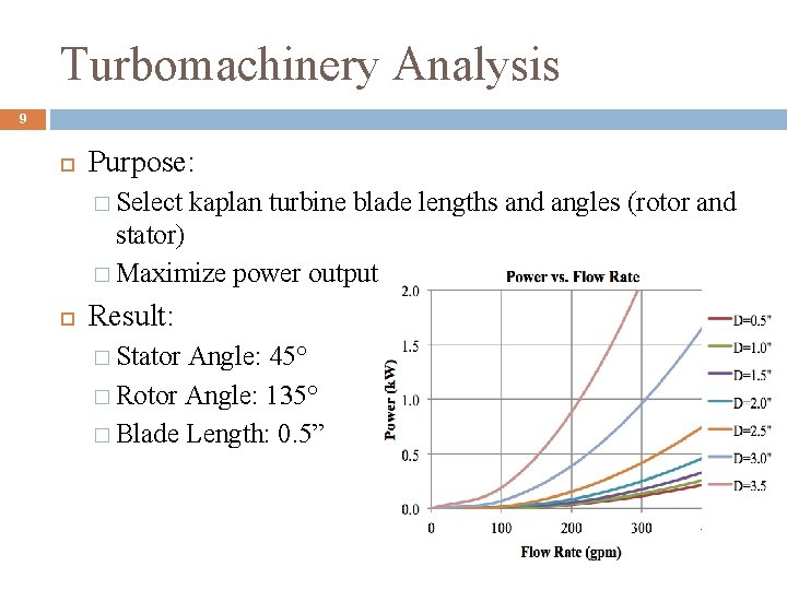 Turbomachinery Analysis 9 Purpose: � Select kaplan turbine blade lengths and angles (rotor and
