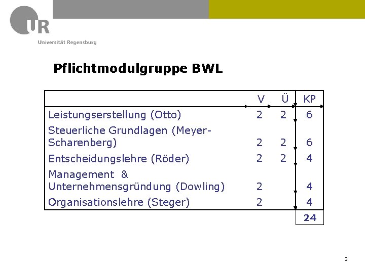 Pflichtmodulgruppe BWL V Ü KP Leistungserstellung (Otto) 2 2 6 Steuerliche Grundlagen (Meyer. Scharenberg) Pflichtmodulgruppe BWL V Ü KP Leistungserstellung (Otto) 2 2 6 Steuerliche Grundlagen (Meyer. Scharenberg)