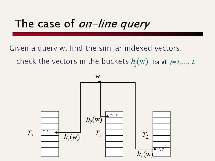 The case of on-line query Given a query w, find the similar indexed vectors: