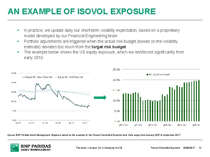 AN EXAMPLE OF ISOVOL EXPOSURE In practice, we update daily our short-term volatility expectation, AN EXAMPLE OF ISOVOL EXPOSURE In practice, we update daily our short-term volatility expectation,