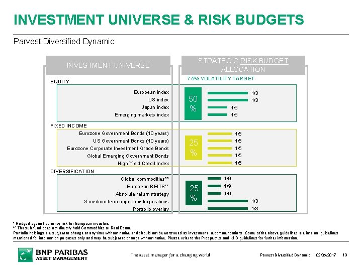 INVESTMENT UNIVERSE & RISK BUDGETS Parvest Diversified Dynamic: STRATEGIC RISK BUDGET ALLOCATION INVESTMENT UNIVERSE INVESTMENT UNIVERSE & RISK BUDGETS Parvest Diversified Dynamic: STRATEGIC RISK BUDGET ALLOCATION INVESTMENT UNIVERSE