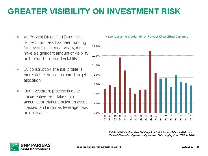 GREATER VISIBILITY ON INVESTMENT RISK As Parvest Diversified Dynamic’s ISOVOL process has been running GREATER VISIBILITY ON INVESTMENT RISK As Parvest Diversified Dynamic’s ISOVOL process has been running