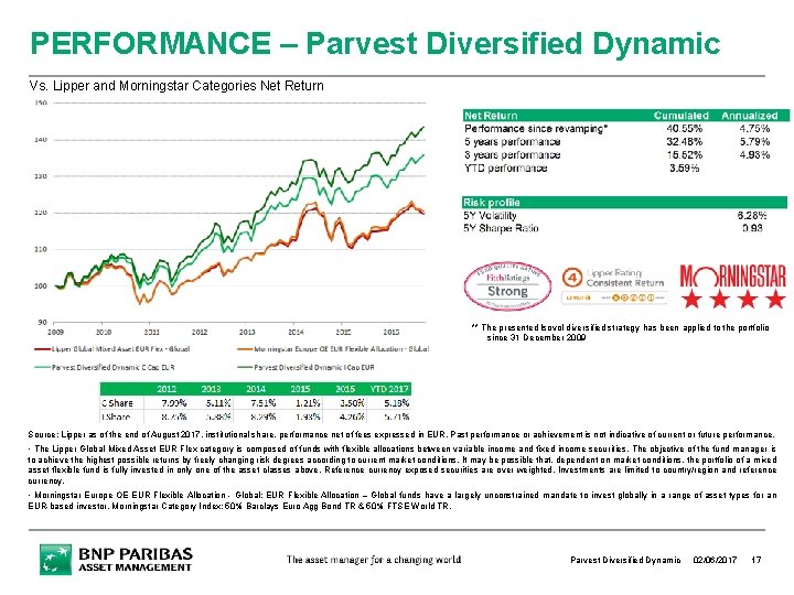 PERFORMANCE – Parvest Diversified Dynamic Vs. Lipper and Morningstar Categories Net Return ** The PERFORMANCE – Parvest Diversified Dynamic Vs. Lipper and Morningstar Categories Net Return ** The