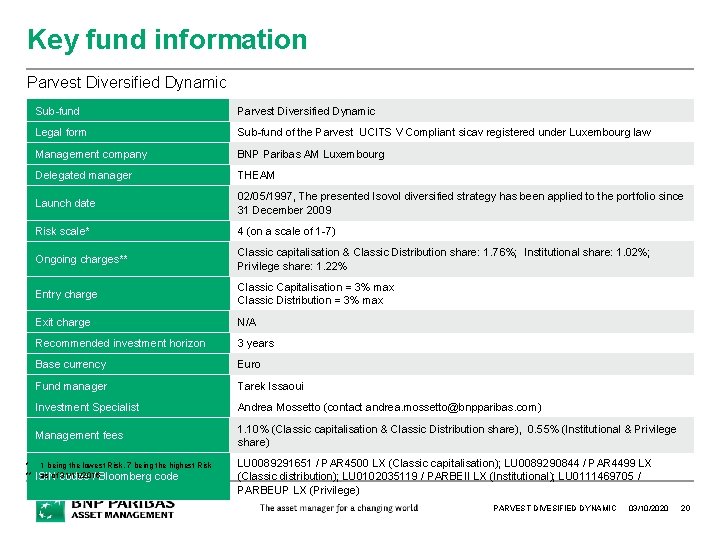 Key fund information Parvest Diversified Dynamic * ** Sub-fund Parvest Diversified Dynamic Legal form Key fund information Parvest Diversified Dynamic * ** Sub-fund Parvest Diversified Dynamic Legal form