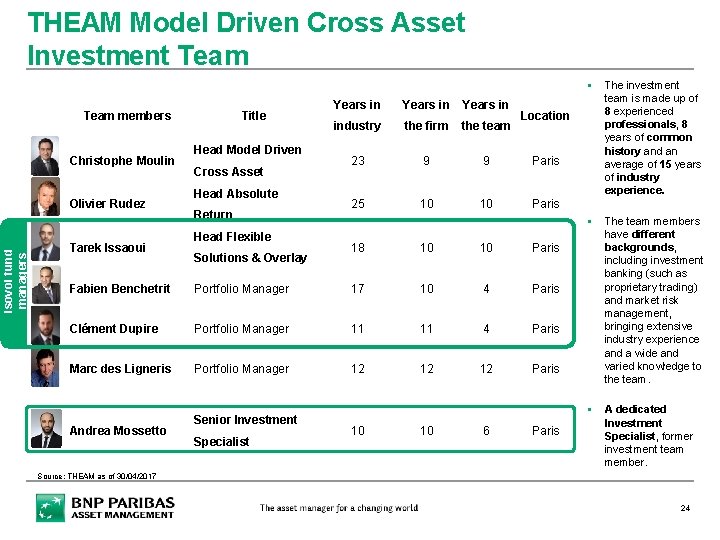 THEAM Model Driven Cross Asset Investment Team members Christophe Moulin Isovol fund managers Olivier THEAM Model Driven Cross Asset Investment Team members Christophe Moulin Isovol fund managers Olivier