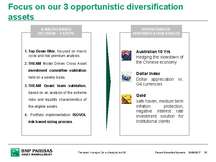 Focus on our 3 opportunistic diversification assets A MACRO BASED DECISION – 4 STEPS Focus on our 3 opportunistic diversification assets A MACRO BASED DECISION – 4 STEPS