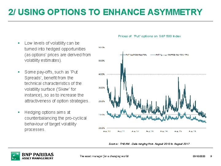2/ USING OPTIONS TO ENHANCE ASYMMETRY Prices of ’Put’ options on S&P 500 Index 2/ USING OPTIONS TO ENHANCE ASYMMETRY Prices of ’Put’ options on S&P 500 Index
