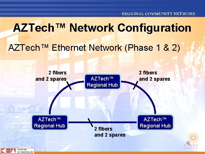 AZTech™ Network Configuration AZTech™ Ethernet Network (Phase 1 & 2) 2 fibers and 2
