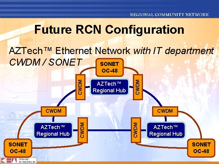 Future RCN Configuration AZTech™ Ethernet Network with IT department CWDM / SONET AZTech™ Regional