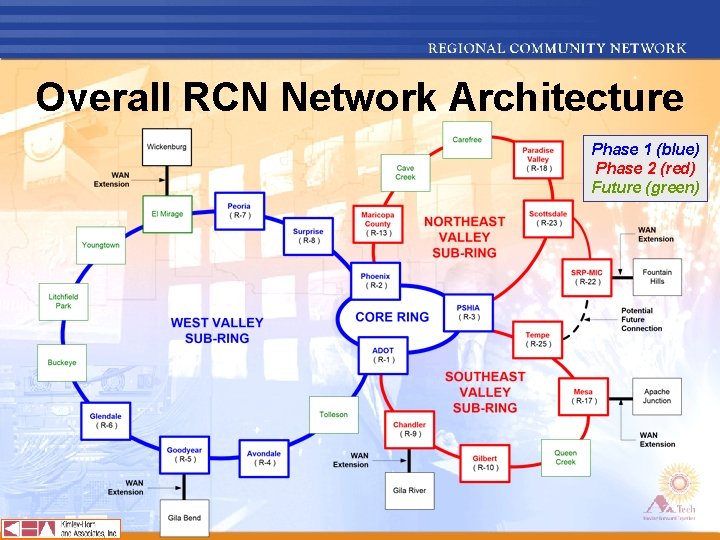 Overall RCN Network Architecture Phase 1 (blue) Phase 2 (red) Future (green) 
