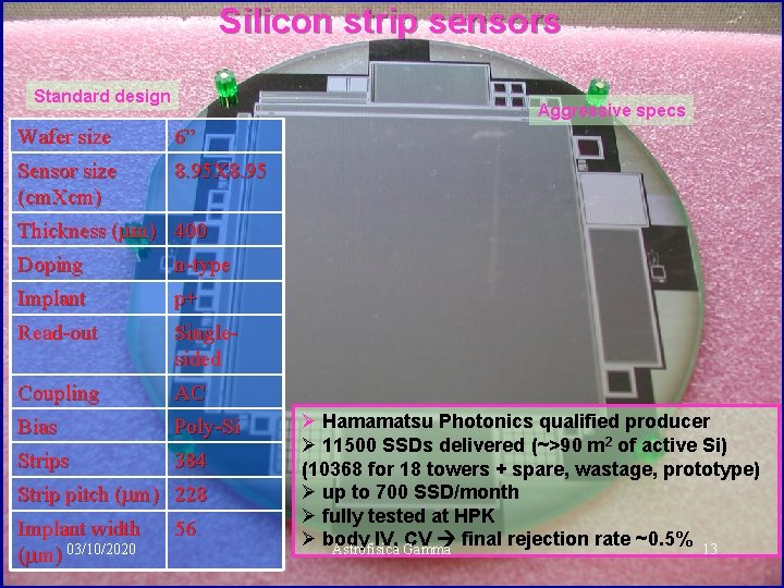 Silicon strip sensors Standard design Aggressive specs Wafer size 6” Sensor size (cm. Xcm)