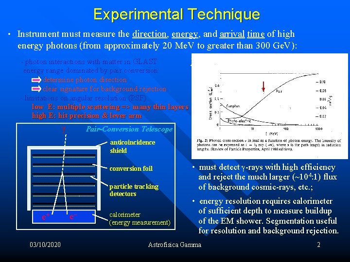 Experimental Technique • Instrument must measure the direction, energy, and arrival time of high