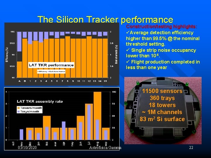 The Silicon Tracker performance Construction/testing highlights: üAverage detection efficiency higher than 99. 5% @