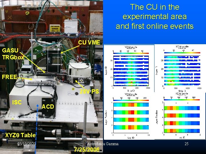 The CU in the experimental area and first online events CU VME GASU TRGbox