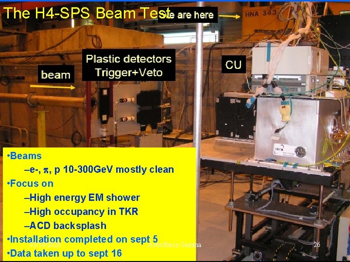 The H 4 -SPS Beam Test • Beams –e-, p, p 10 -300 Ge.