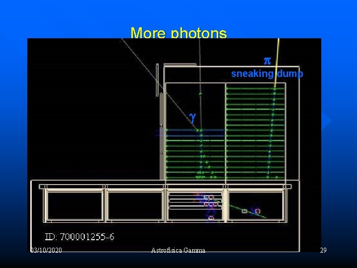 More photons p sneaking dump 03/10/2020 Astrofisica Gamma 29 