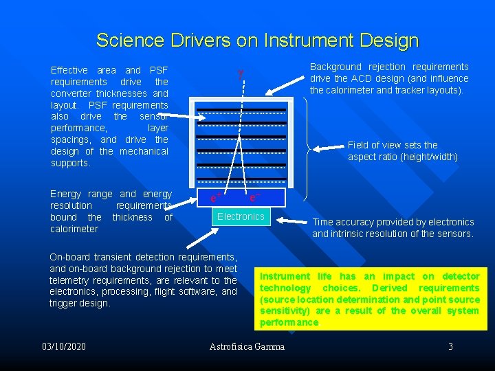Science Drivers on Instrument Design Energy range and energy resolution requirements bound the thickness