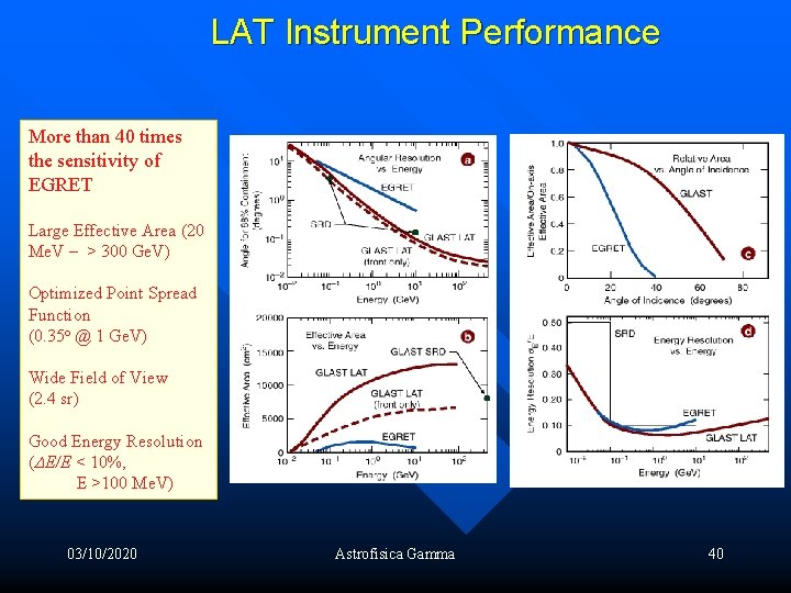 LAT Instrument Performance More than 40 times the sensitivity of EGRET Large Effective Area