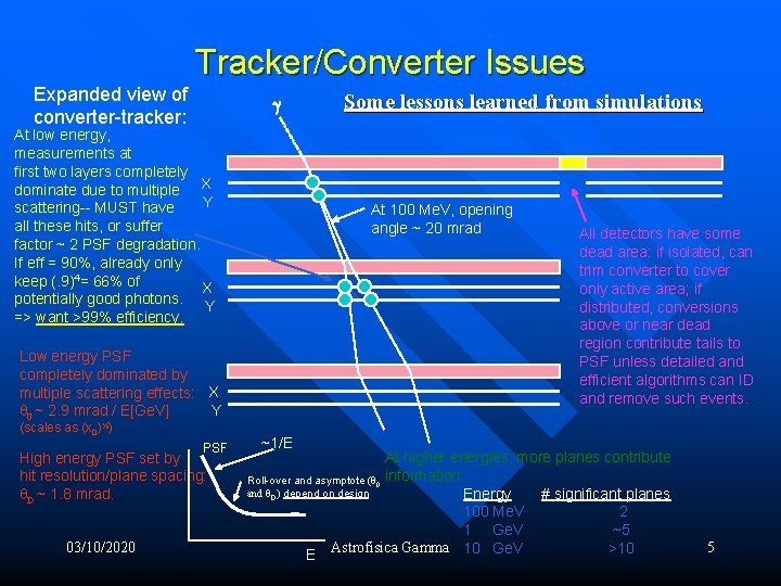 Expanded view of converter-tracker: Tracker/Converter Issues At low energy, measurements at first two layers