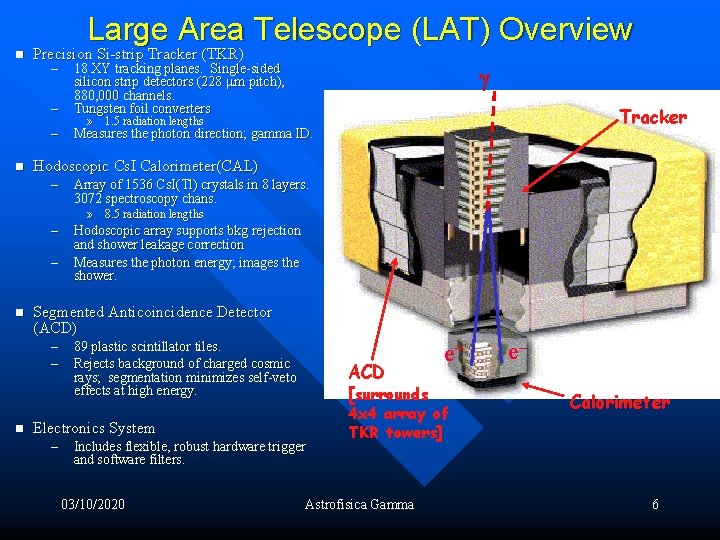 n n Large Area Telescope (LAT) Overview Precision Si-strip Tracker (TKR) – – 18