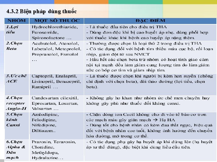 4. 3. 2 Biện pháp dùng thuốc www. trungtamtinhoc. edu. vn 