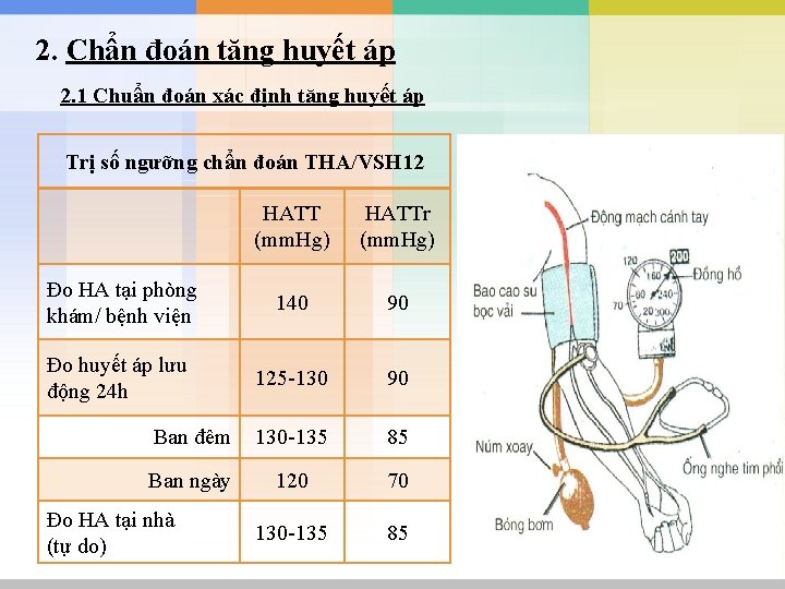 2. Chẩn đoán tăng huyết áp 2. 1 Chuẩn đoán xác định tăng huyết