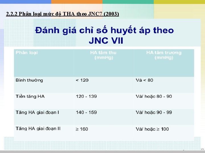 2. 2. 2 Phân loại mức độ THA theo JNC 7 (2003) www. trungtamtinhoc.