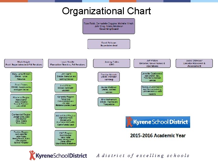 Organizational Chart A district of excelling schools 