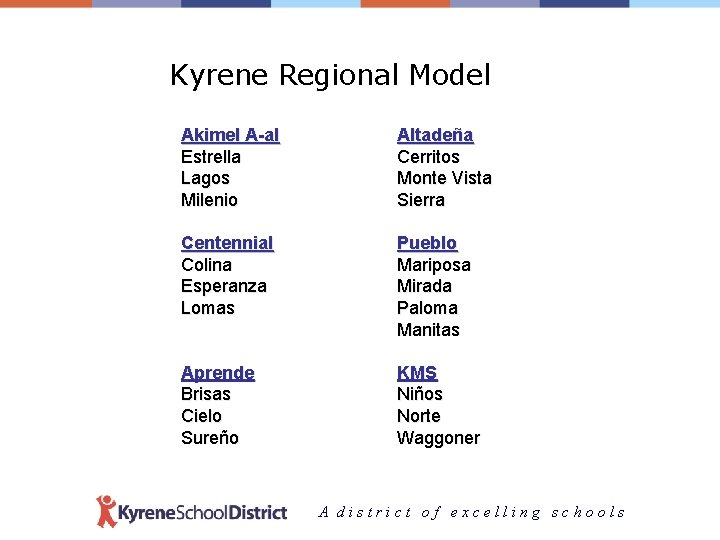 Kyrene Regional Model Akimel A-al Estrella Lagos Milenio Altadeña Cerritos Monte Vista Sierra Centennial