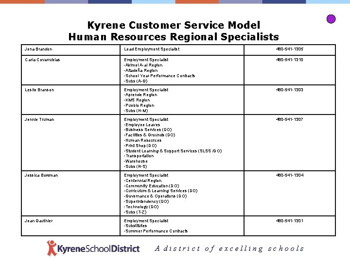 Kyrene Customer Service Model Human Resources Regional Specialists Jena Brandon Lead Employment Specialist 480