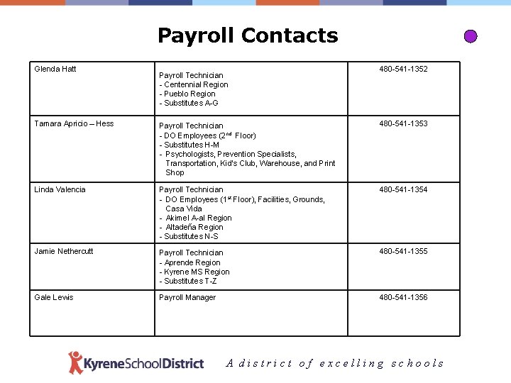 Payroll Contacts Glenda Hatt Payroll Technician - Centennial Region - Pueblo Region - Substitutes