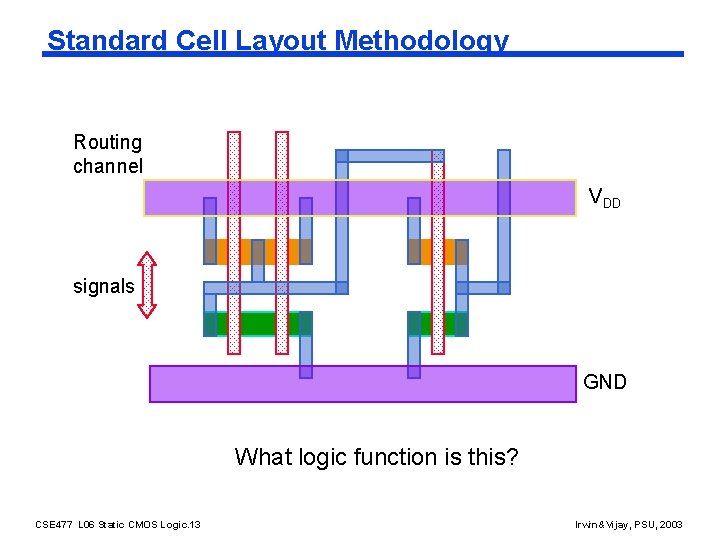 Standard Cell Layout Methodology Routing channel VDD signals GND What logic function is this?