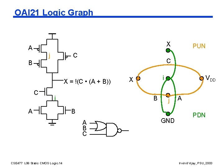 OAI 21 Logic Graph X A j C C B X = !(C •