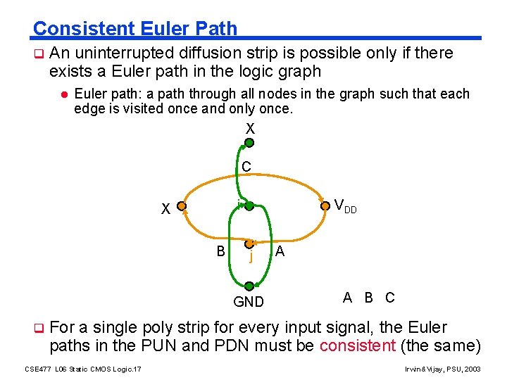 Consistent Euler Path q An uninterrupted diffusion strip is possible only if there exists