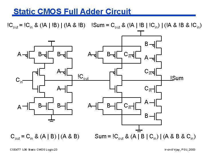 Static CMOS Full Adder Circuit !Cout = !Cin & (!A | !B) | (!A