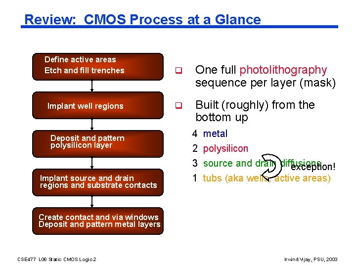 Review: CMOS Process at a Glance Define active areas Etch and fill trenches q
