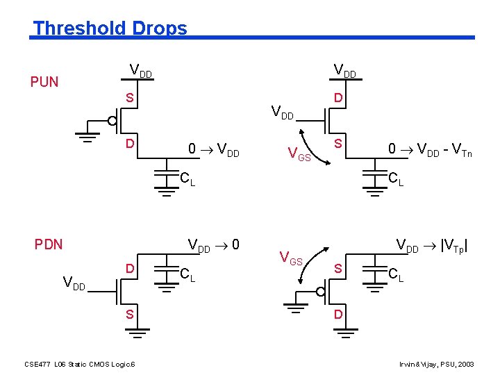 Threshold Drops VDD PUN VDD S D VDD 0 VDD VGS D S CL