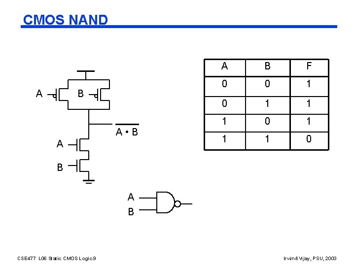 CMOS NAND A B A • B A A B F 0 0 1