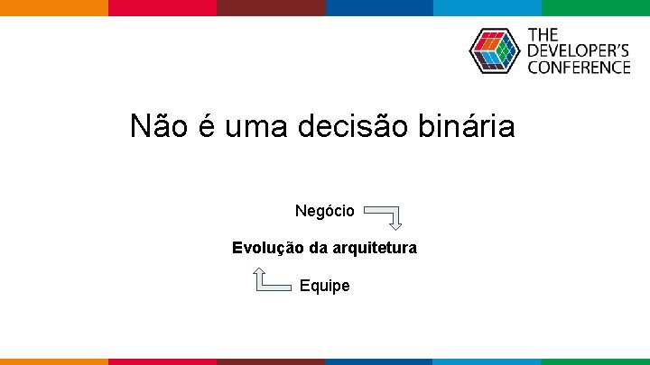 Não é uma decisão binária Negócio Evolução da arquitetura Equipe Globalcode – Open 4