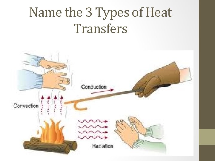Name the 3 Types of Heat Transfers Name the 3 Types of Heat Transfers