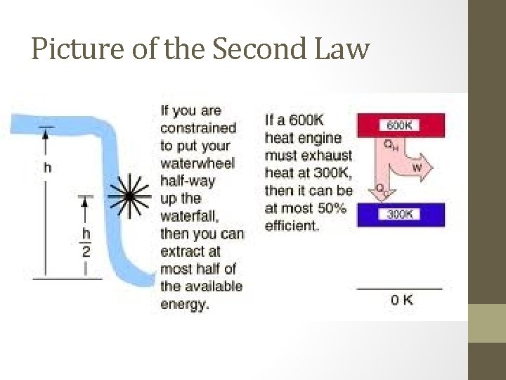 Picture of the Second Law Picture of the Second Law