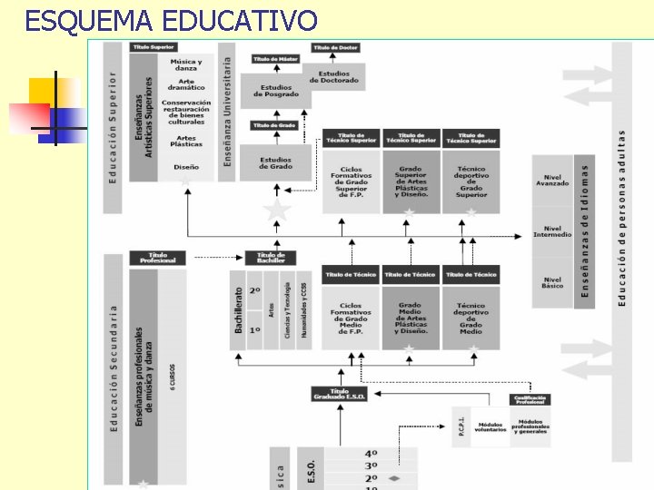 ESQUEMA EDUCATIVO 