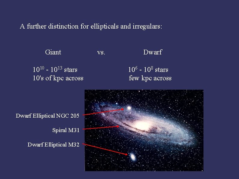 A further distinction for ellipticals and irregulars: Giant 1010 - 1013 stars 10's of