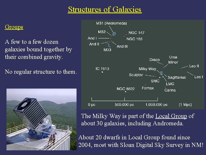 Structures of Galaxies Groups A few to a few dozen galaxies bound together by