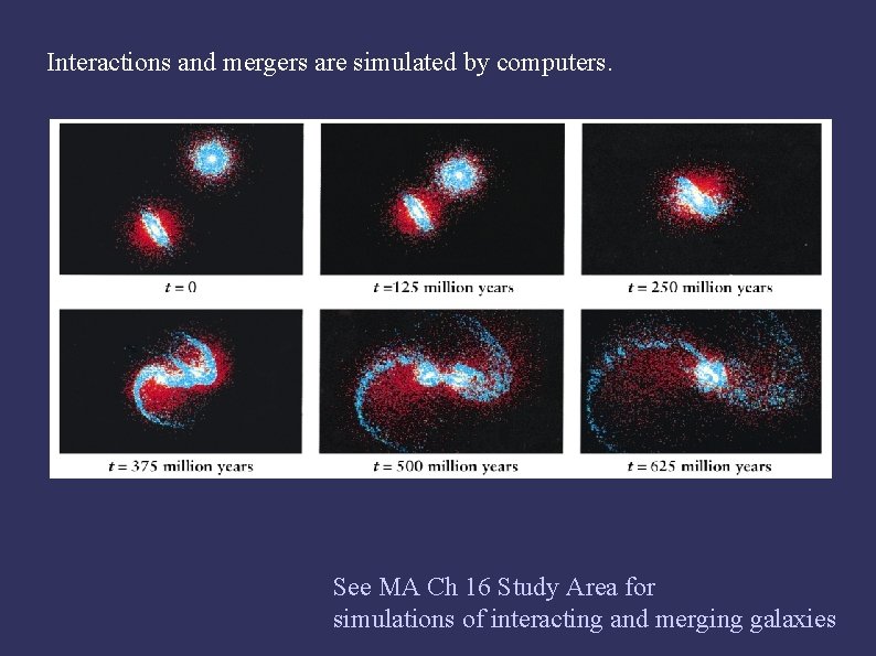 Interactions and mergers are simulated by computers. See MA Ch 16 Study Area for