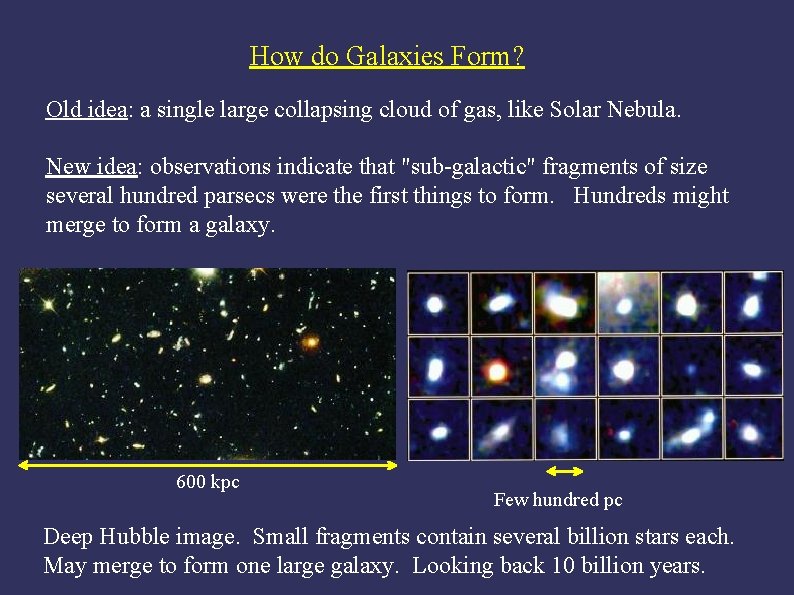 How do Galaxies Form? Old idea: a single large collapsing cloud of gas, like