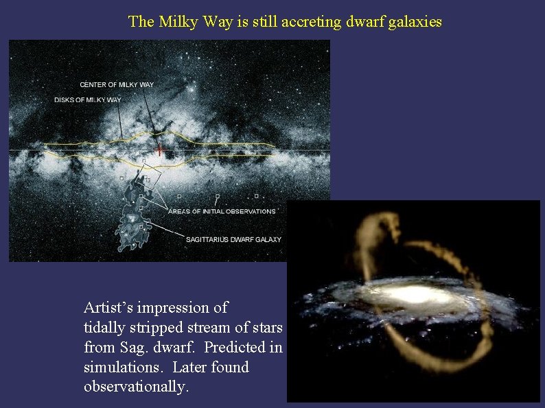 The Milky Way is still accreting dwarf galaxies Artist’s impression of tidally stripped stream